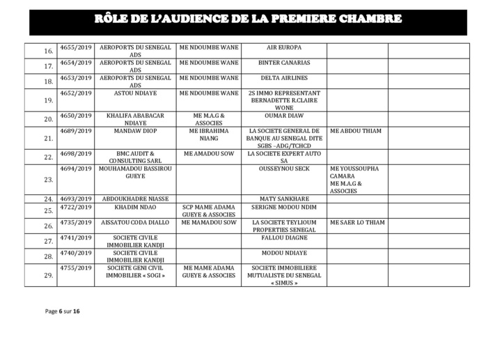 Tribunal du Commerce: Audiences de la Première Chambre de ce mercredi 30 octobre 