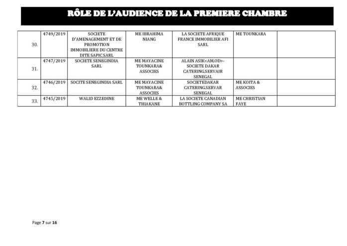 Tribunal du Commerce: Audiences de la Première Chambre de ce mercredi 30 octobre 