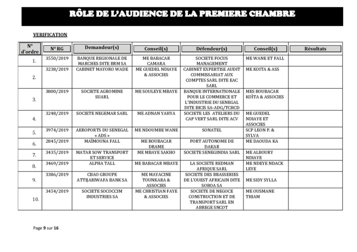 Tribunal du Commerce: Audiences de la Première Chambre de ce mercredi 30 octobre 