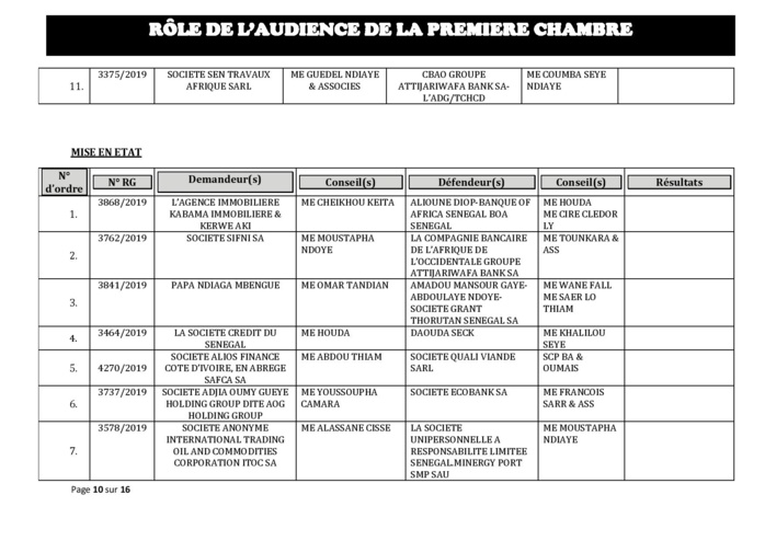 Tribunal du Commerce: Audiences de la Première Chambre de ce mercredi 30 octobre 