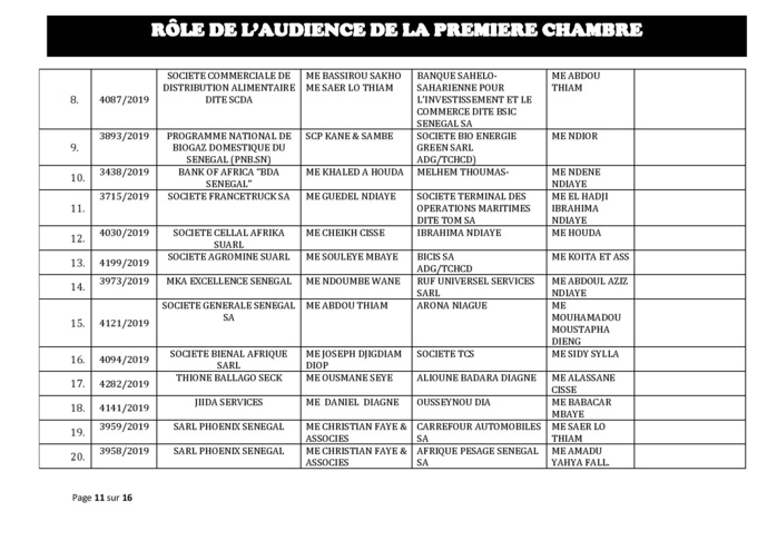 Tribunal du Commerce: Audiences de la Première Chambre de ce mercredi 30 octobre 