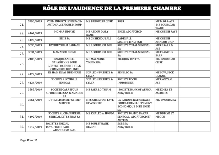 Tribunal du Commerce: Audiences de la Première Chambre de ce mercredi 30 octobre 