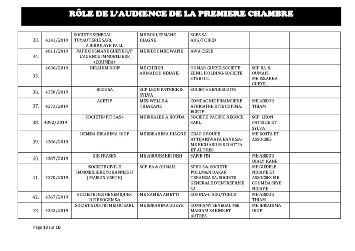 Tribunal du Commerce: Audiences de la Première Chambre de ce mercredi 30 octobre 