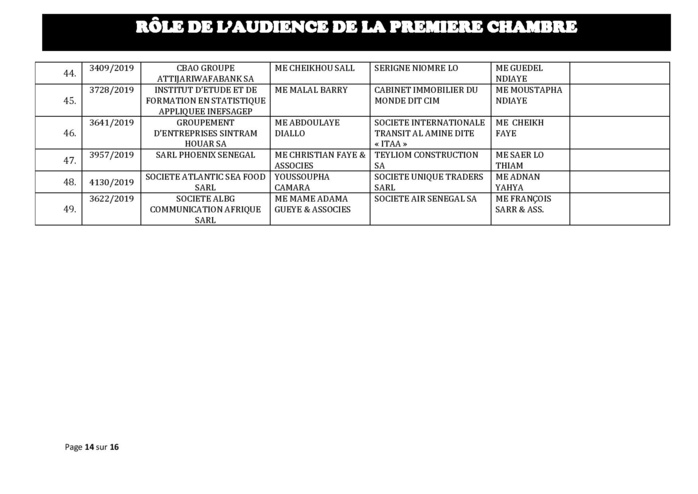 Tribunal du Commerce: Audiences de la Première Chambre de ce mercredi 30 octobre 