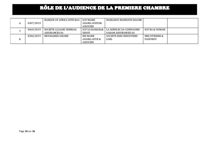 Tribunal du Commerce: Audiences de la Première Chambre de ce mercredi 30 octobre 