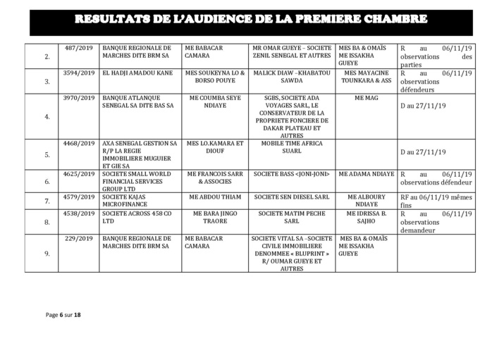 Tribunal du Commerce: Délibérés des Audiences du mercredi 30 octobre 