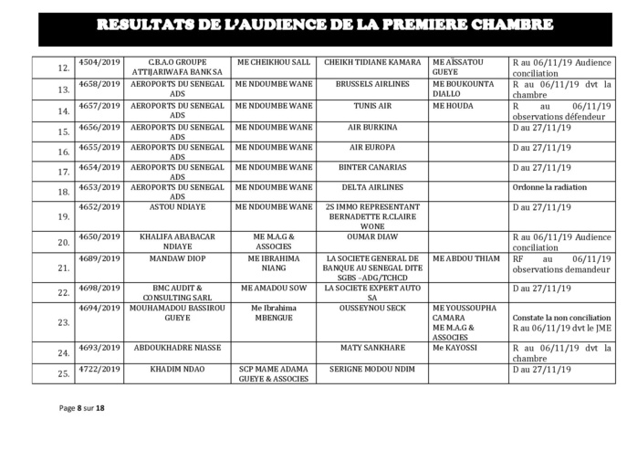 Tribunal du Commerce: Délibérés des Audiences du mercredi 30 octobre 