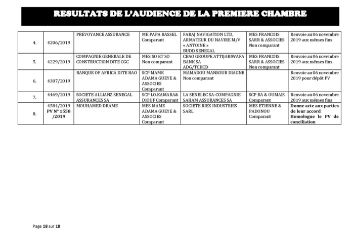 Tribunal du Commerce: Délibérés des Audiences du mercredi 30 octobre 