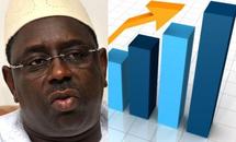 [ Resultat ] Oussouye : Macky Sall remporte deux centres de vote