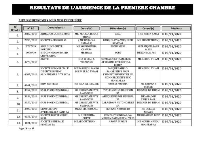 Tribunal du Commerce: Délibérés des Audiences du mercredi 11 décembre