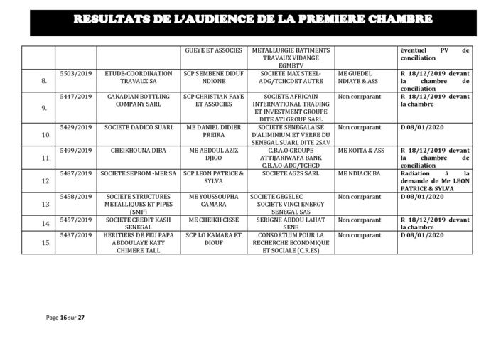 Tribunal du Commerce: Délibérés des Audiences du mercredi 11 décembre