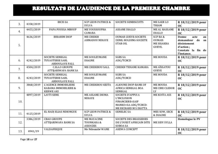 Tribunal du Commerce: Délibérés des Audiences du mercredi 11 décembre