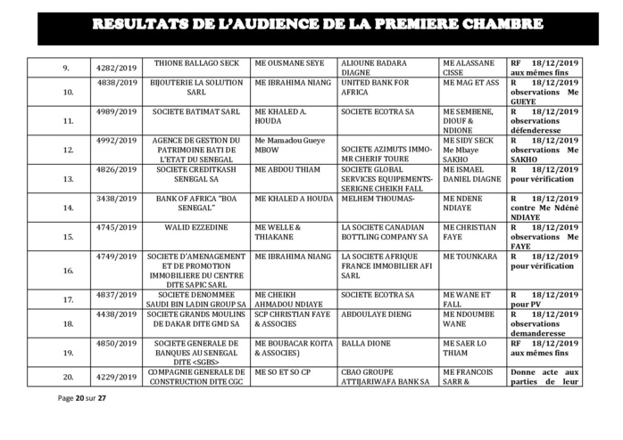 Tribunal du Commerce: Délibérés des Audiences du mercredi 11 décembre