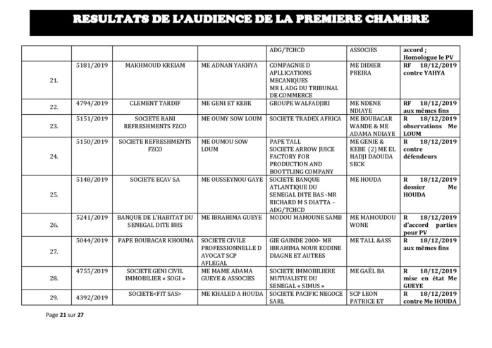 Tribunal du Commerce: Délibérés des Audiences du mercredi 11 décembre