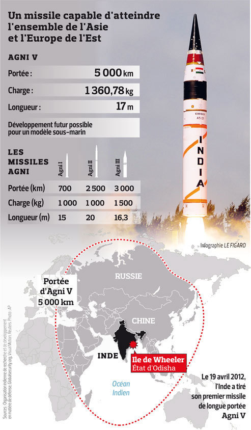 L'Inde tire un missile balistique de longue portée