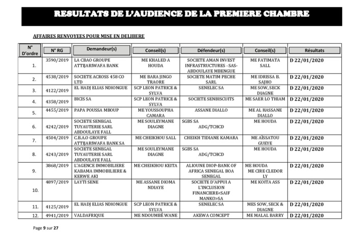 Tribunal du Commerce: Délibérés des Audiences de la Première Chambre du 8 janvier