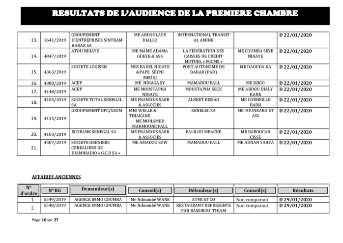 Tribunal du Commerce: Délibérés des Audiences de la Première Chambre du 8 janvier