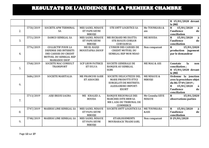 Tribunal du Commerce: Délibérés des Audiences de la Première Chambre du 8 janvier