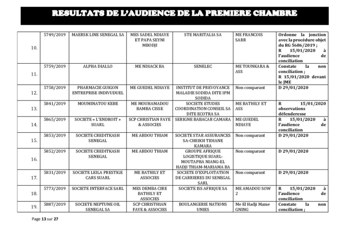 Tribunal du Commerce: Délibérés des Audiences de la Première Chambre du 8 janvier