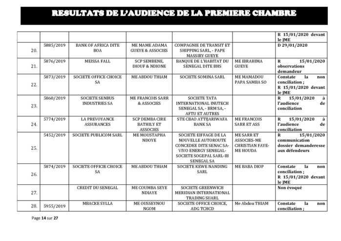 Tribunal du Commerce: Délibérés des Audiences de la Première Chambre du 8 janvier