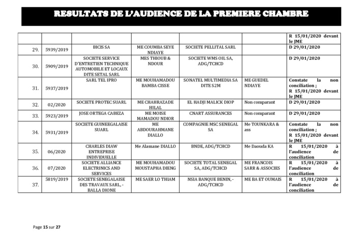 Tribunal du Commerce: Délibérés des Audiences de la Première Chambre du 8 janvier