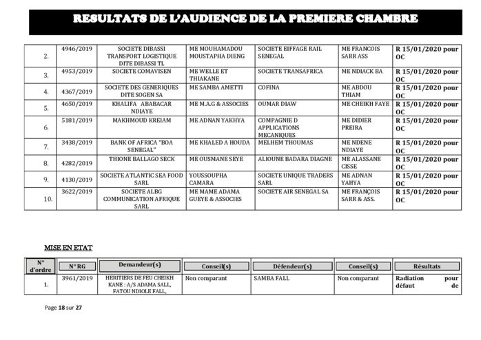 Tribunal du Commerce: Délibérés des Audiences de la Première Chambre du 8 janvier