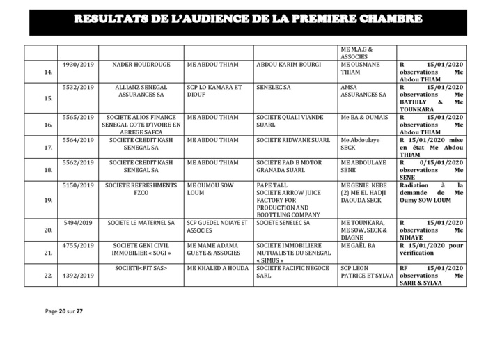 Tribunal du Commerce: Délibérés des Audiences de la Première Chambre du 8 janvier