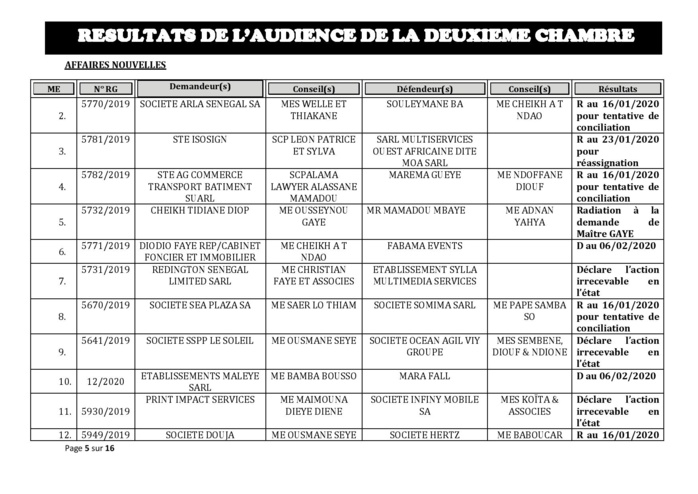 Tribunal du Commerce: Délibérés des Audiences de la 2e Chambre du jeudi 9 janvier