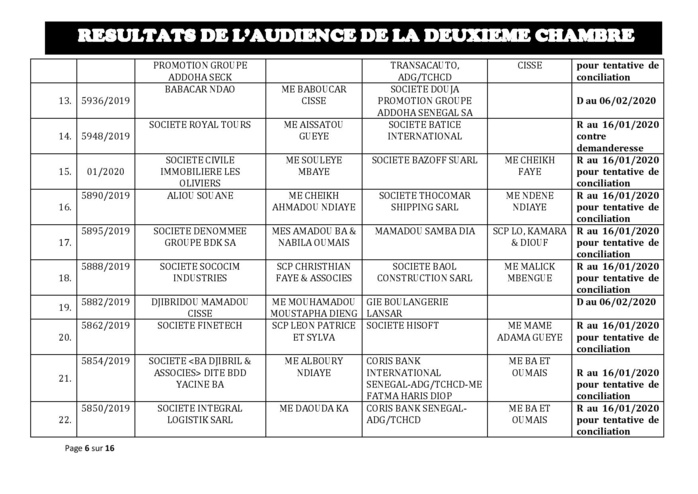 Tribunal du Commerce: Délibérés des Audiences de la 2e Chambre du jeudi 9 janvier