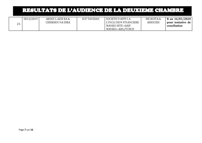 Tribunal du Commerce: Délibérés des Audiences de la 2e Chambre du jeudi 9 janvier