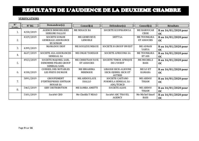 Tribunal du Commerce: Délibérés des Audiences de la 2e Chambre du jeudi 9 janvier