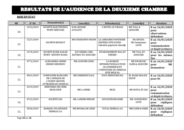 Tribunal du Commerce: Délibérés des Audiences de la 2e Chambre du jeudi 9 janvier