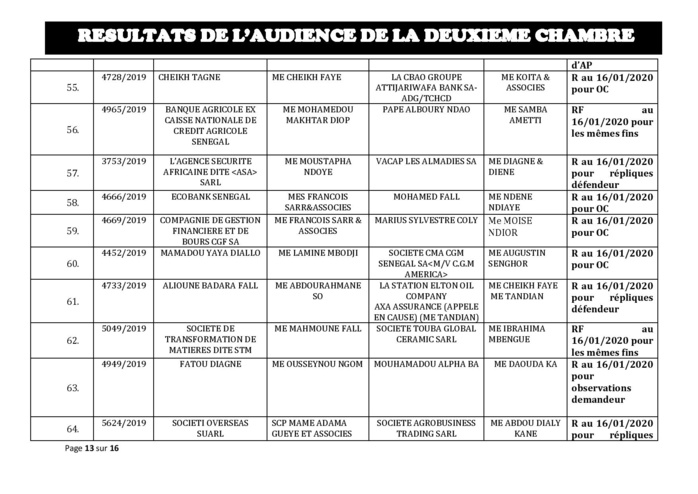 Tribunal du Commerce: Délibérés des Audiences de la 2e Chambre du jeudi 9 janvier