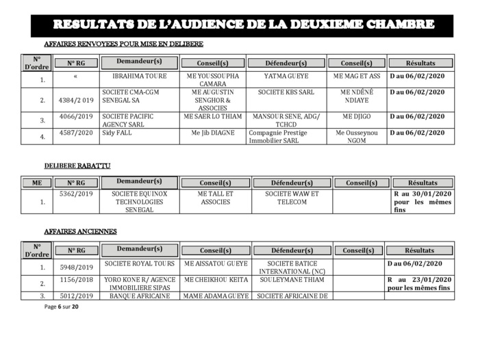 Tribunal du Commerce: Délibérés des Audiences de la 2e Chambre du jeudi 16 janvier