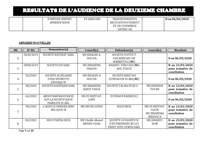 Tribunal du Commerce: Délibérés des Audiences de la 2e Chambre du jeudi 16 janvier