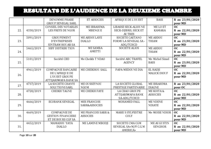 Tribunal du Commerce: Délibérés des Audiences de la 2e Chambre du jeudi 16 janvier