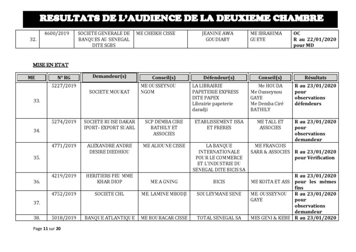 Tribunal du Commerce: Délibérés des Audiences de la 2e Chambre du jeudi 16 janvier