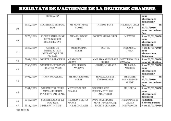 Tribunal du Commerce: Délibérés des Audiences de la 2e Chambre du jeudi 16 janvier