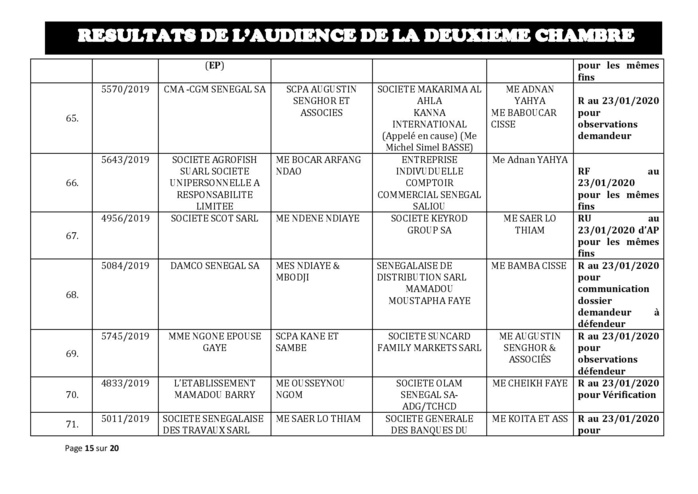 Tribunal du Commerce: Délibérés des Audiences de la 2e Chambre du jeudi 16 janvier