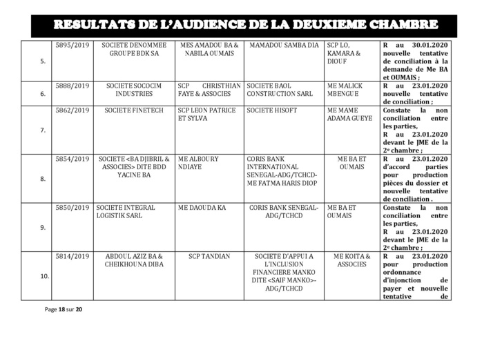 Tribunal du Commerce: Délibérés des Audiences de la 2e Chambre du jeudi 16 janvier