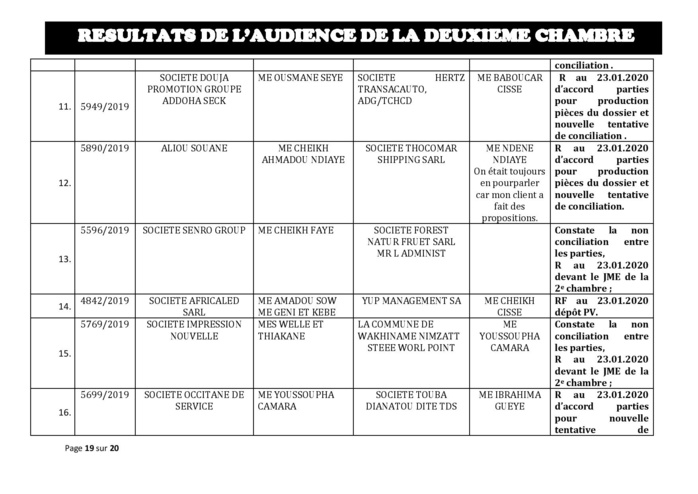 Tribunal du Commerce: Délibérés des Audiences de la 2e Chambre du jeudi 16 janvier