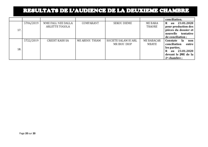 Tribunal du Commerce: Délibérés des Audiences de la 2e Chambre du jeudi 16 janvier