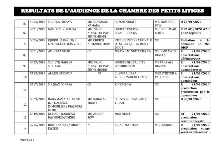 Tribunal du Commerce: Délibérés des Audiences de la Chambre des Petits Litiges du mardi 14 janvier