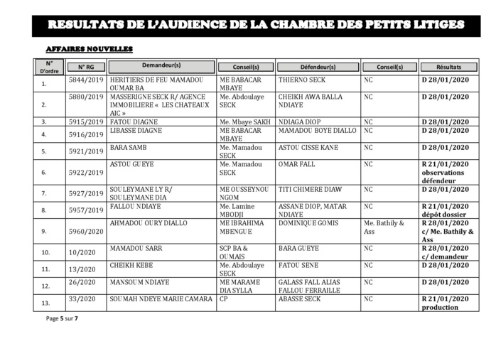 Tribunal du Commerce: Délibérés des Audiences de la Chambre des Petits Litiges du mardi 14 janvier