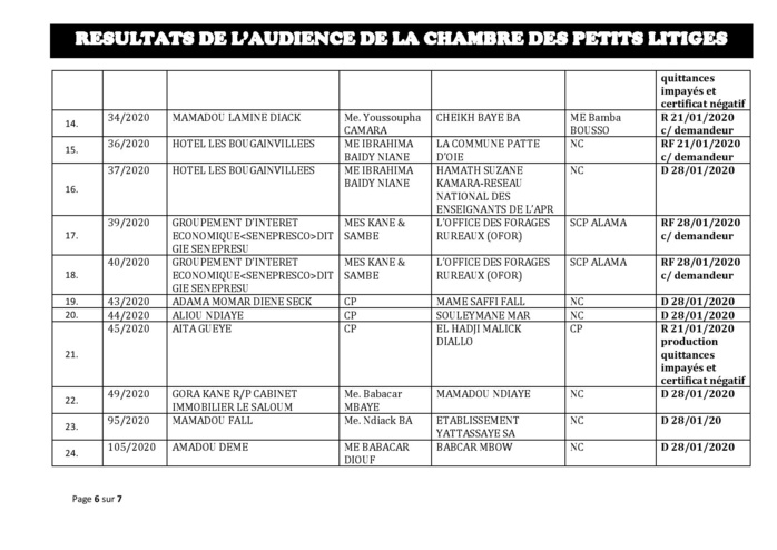 Tribunal du Commerce: Délibérés des Audiences de la Chambre des Petits Litiges du mardi 14 janvier