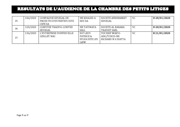 Tribunal du Commerce: Délibérés des Audiences de la Chambre des Petits Litiges du mardi 14 janvier