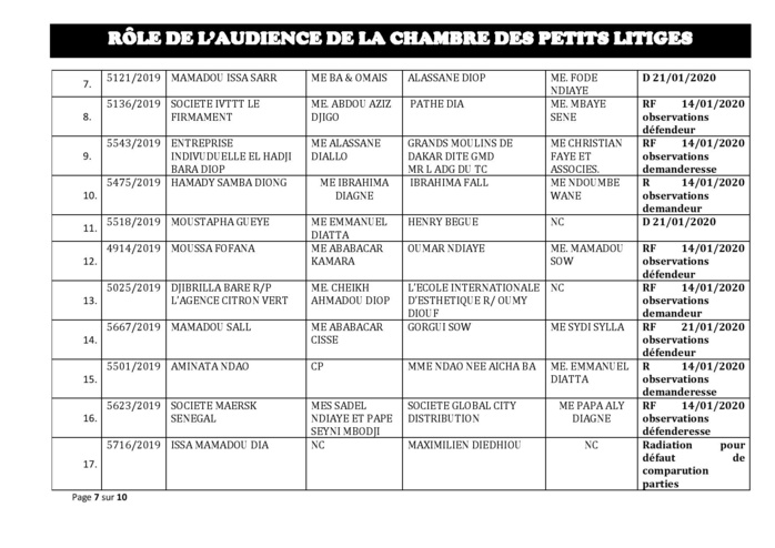 Tribunal du Commerce: Délibérés des Audiences du mardi 7 janvier