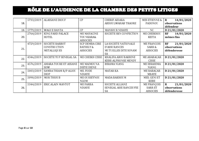 Tribunal du Commerce: Délibérés des Audiences du mardi 7 janvier