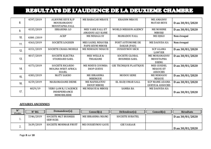 Tribunal du Commerce: Délibérés des Audiences de la 2e Chambre du jeudi 2 janvier