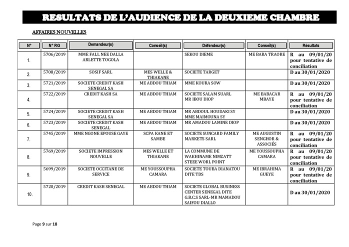 Tribunal du Commerce: Délibérés des Audiences de la 2e Chambre du jeudi 2 janvier